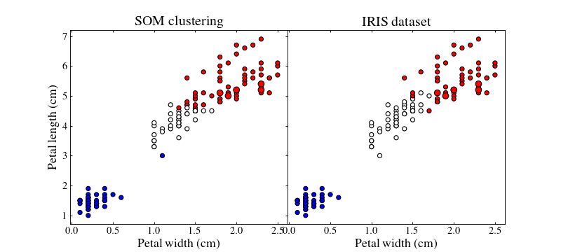 ../_images/clustering_iris-1.png